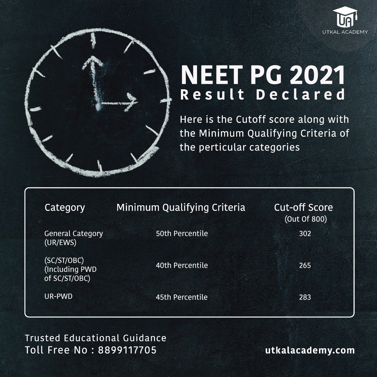 Neet Pg 2021